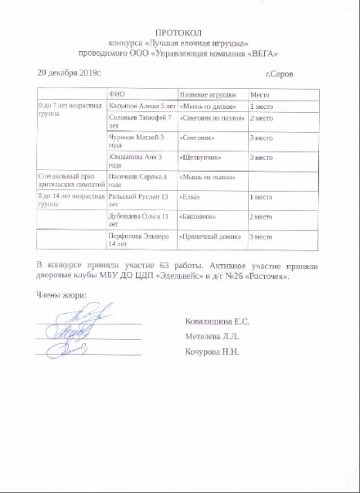 Итоги конкурса "Лучшая елочная игрушка"