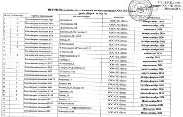 Перечень контейнерных площадок на обслуживании ООО "УК "Вега"  сроки уборки  на 2020 год