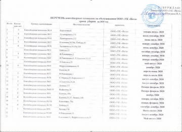 ПЕРЕЧЕНЬ контейнерных площадок на обслуживании ООО УК Вега, сроки уборки на 2020 год