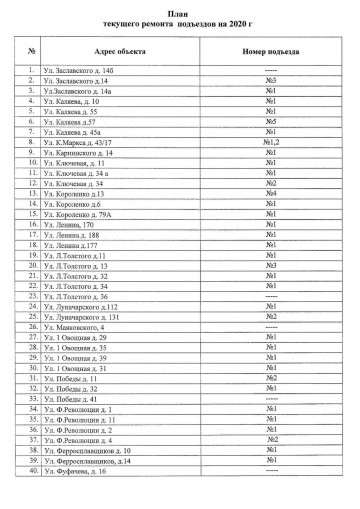 План текущего ремонта подъездов на 2020 год