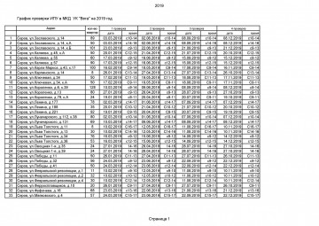 График проверки ИПУ на 2019 год