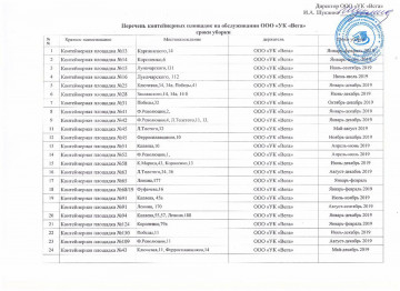 Перечень контейнерных площадок на обслуживании ООО УК Вега - сроки уборки