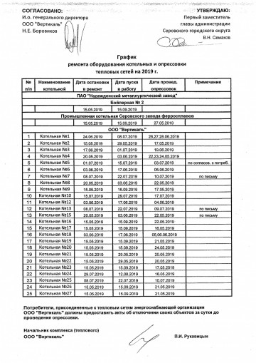 График отключения горячей воды на 2019 год