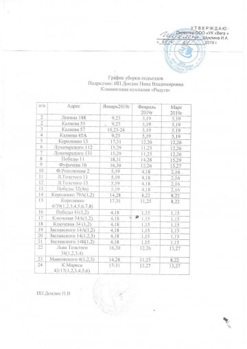График уборки подъездов на январь-март 2019 года