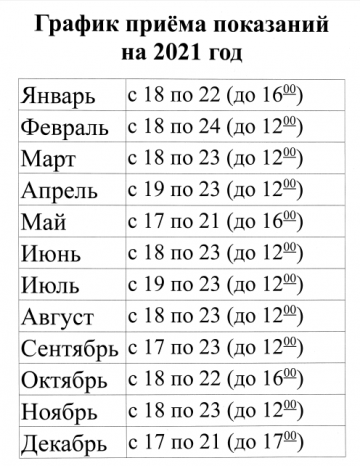 График приема показаний на 2021 год